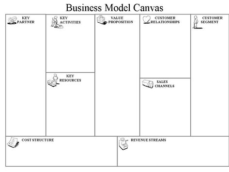 business model canvas template Business Model Canvas Templates Free, Business Model Canvas Templates, Canvas Templates, Business Model Template, Value Proposition Canvas, Organizational Psychology, Web Design Proposal, Notebook Paper Template, Excel Dashboard Templates