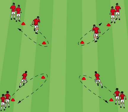 Premier League Four Corners Warm-Up Soccer Warm Ups For Kids, Football Warm Up Drills, Soccer Player Workout, Soccer Warm Up Drills, Football Warm Up, Soccer Practice Plans, Fun Soccer Drills, Youth Soccer Drills, Defensive Soccer Drills