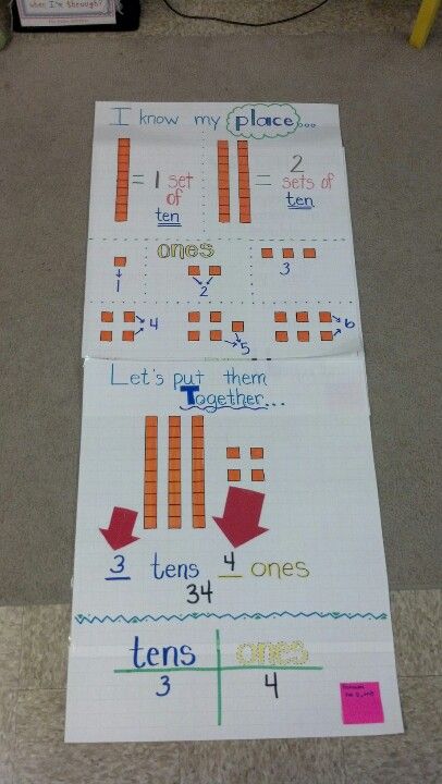 Place value: tens and ones place. Example with ten blocks and ones. I was also going to include 34 ones to show another way to write it. First grade Place Value Tens And Ones, Anchor Charts First Grade, Kindergarten Anchor Charts, Place Value Chart, Math Charts, Math Place Value, Math Anchor Charts, Math School, Tens And Ones