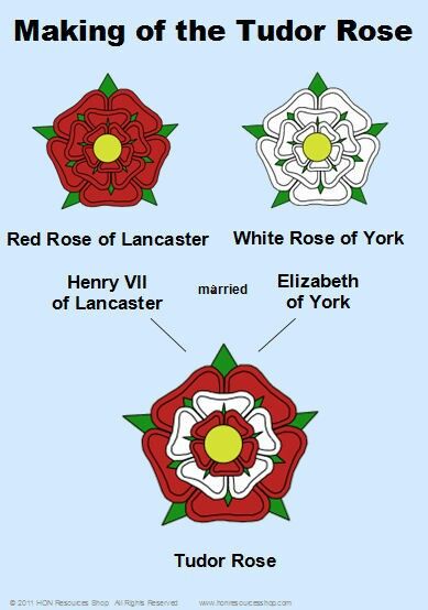 Symbolism of the Tudor rose Battle Of Bosworth Field, Henry Tudor, House Of York, Anne Neville, English Monarchs, Elizabeth Woodville, Tudor Dynasty, History Queen, Tudor Era