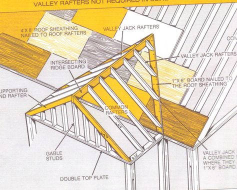 Front Entrance Roof Designs | XSleeper Entrance Roof, Porch Construction, Porch Roof Design, Porch Overhang, Sunroom Remodel, Front Porch Addition, Front Landscape, Roof Sheathing, Porch Addition