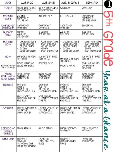 5th Grade Pacing Guide - The Hungry Teacher Pacing Guide, 5th Grade Ela, Teaching 5th Grade, 5th Grade Social Studies, Curriculum Mapping, 5th Grade Classroom, 5th Grade Science, Guide Template, 5th Grade Reading