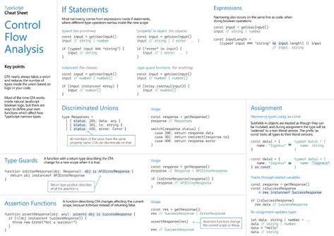 Community Playground, Stack Overflow, Learn To Code, Read Later, Syntax, Cheat Sheets, Web App, To Read, Coding