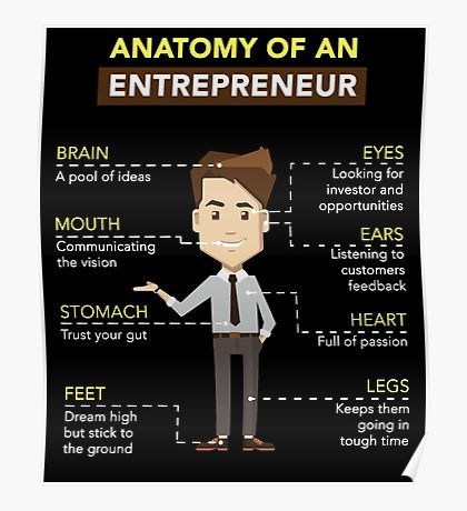 Anatomy of an Entrepreneur Poster Entrepreneurship Poster Design, Entrepreneurship Poster Drawing, Entrepreneurship Images, Entrepreneurship Illustration, Entrepreneurship Poster, Motivation For Business Entrepreneurship, Entrepreneur Poster, What Is Entrepreneurship, Trust Your Gut