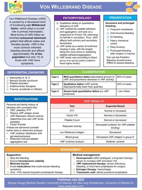 Brown Hospital Medicine on Twitter: "Von Willebrand disease @pedscases https://t.co/QqtzZPSUe1" / Twitter Charting For Nurses, Von Willebrand Disease, Hospital Medicine, Nursing School Essential, Cardiac Nursing, Nursing School Studying, Half Life, Medical News, Nursing School