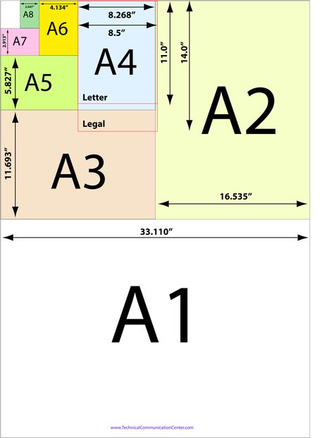 A-Series #Paper #Sizes in Inches -- #Technical #Writing http://www.technicalcommunicationcenter.com Architecture Sheets, Paper Sizes Chart, Printable Graph Paper, Reference Chart, Technical Writing, Grid Paper, Card Organizer, Cover Letter Template, Graph Paper