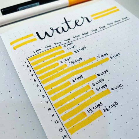 Stay hydrated with a Bullet Journal water tracker. Find here inspiration to create your own or use a free printable water tracker. Bullet Journal tracker, Bullet Journal page ideas, Bullet Journal inspirations, planner printable, free printable. Bullet Journal Water Tracker, Bullet Journal Spread Ideas, Journal Spread Ideas, Crazy Laura, Bullet Journal Work, Bullet Journal Ideas Templates, Creating A Bullet Journal, Bullet Journal Banner, Bullet Journal Mood Tracker Ideas