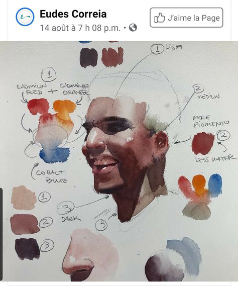 Watercolor Portrait Tutorial, Color Art Lessons, Watercolor Art Face, Fashion Illustration Watercolor, Watercolor Lessons, Watercolor Paintings Easy, Watercolor Painting Techniques, Painting Art Lesson, Watercolor Art Lessons