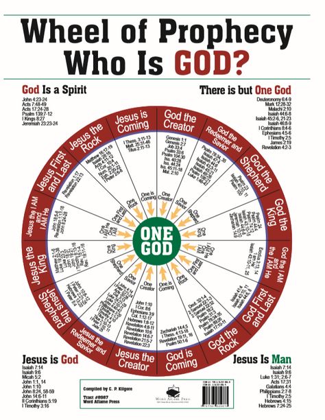 The Wheel of Prophecy, that you see below, is a tract compiled by the late C.P. Kilgore, an Apostolic Pentecostal minister who preached in .... by Loving Gospel Who Is God, Woord Van God, Violin Sheet, Bible History, Bible Study Notebook, Bible Versions, Bible Facts, Life Quotes Love, Bible Prophecy