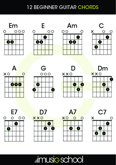 Beginner Guitar Chords | 12 guitar chords you must know | imusic-school Basic Guitar Chords Chart, Guitar Chords For Beginners, Free Guitar Chords, Electric Guitar Chords, Chords For Beginners, Easy Guitar Chords, Acoustic Guitar Chords, Learn Guitar Chords, Basic Guitar Lessons