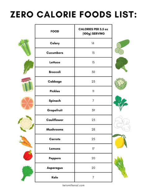 15 Zero Calorie Foods List PDF Printable (FREE!) – Keto Millenial Low Calorie Foods List, 0 Calorie Foods, Zero Calorie Foods List, Thermogenic Foods, Food Calories List, Food Calorie Chart, Lemon Water Before Bed, Calorie Chart, Zero Calorie Foods