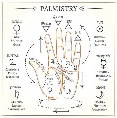 Palmistry Reading, Palmistry Hand, Aura Reading, Palm Reader, Hand Lines, Palm Reading, Wiccan Spells, Spells Witchcraft, Psychic Readings