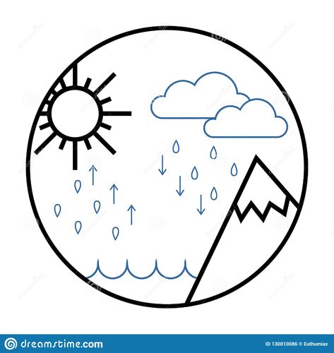 Water Cycle Drawing, Hydrological Cycle, Cycle Drawing, The Water Cycle, Background Water, 8th Grade Science, About Water, Water Cycle, Nature Background