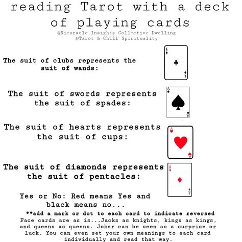 Tarot Card With Playing Cards, Regular Deck Of Cards As Tarot, Normal Cards As Tarot, Hoodoo Tarot Cards, Reading Playing Cards As Tarot, How To Use A Deck Of Cards As Tarot, Playing Card Reading, Playing Cards To Tarot Cards, Playing Cards Meaning Tarot