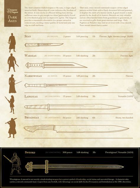 Seax Knives, Conflict In Literature, Literature Posters, How To Speak Russian, D D Items, Medieval Times, Dungeons And Dragons Homebrew, Dark Ages, Blacksmithing