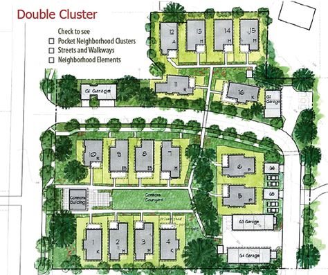 Pocket Neighborhoods • Creating Small Scale Community in a Large Scale World Neighborhood Plan, Small Neighborhood Layout, Small Community, Residential Development, Cluster Housing, Neighborhood Layout, Small House Communities, Site Development Plan, Pocket Neighborhood