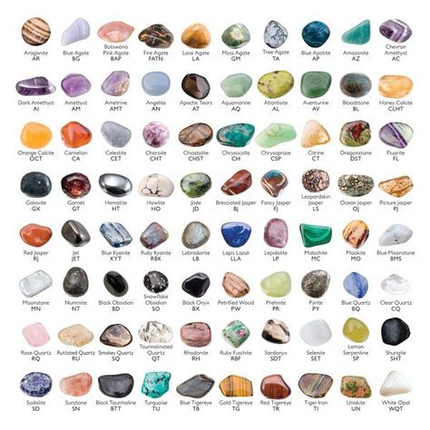 Stones, visual reference. Crystal Identification, Birth Stones, Gemstones Chart, Spiritual Crystals, Orange Calcite, Crystal Healing Stones, Crystal Meanings, Rock Hounding, Black Obsidian