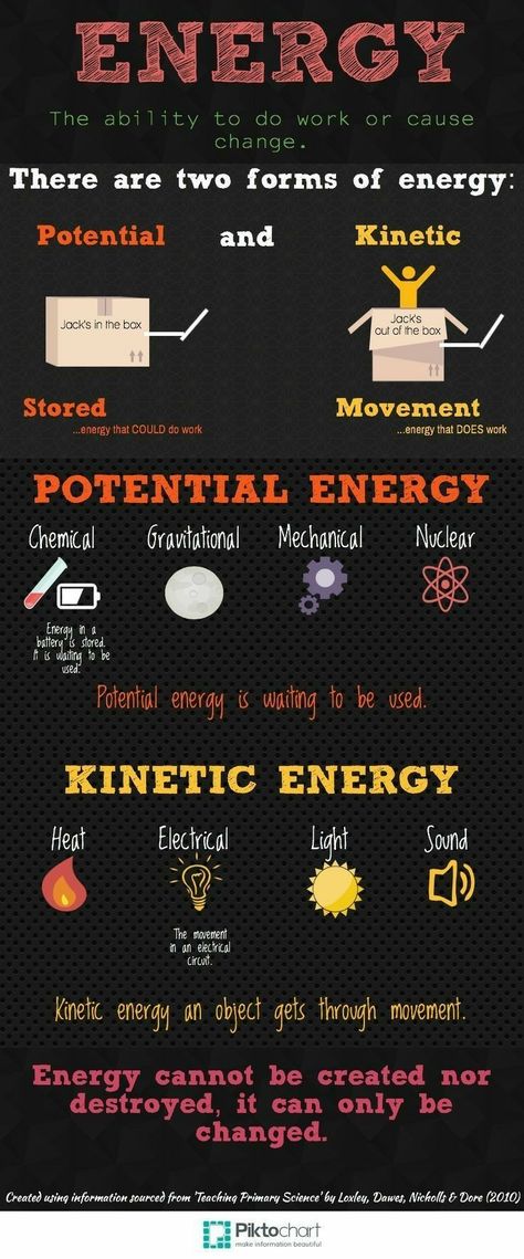 Energy Anchor Chart, Types Of Energy, Physics Formulas, Physics And Mathematics, Kinetic Energy, Anchor Chart, Quantum Physics, Science Facts, Middle School Science