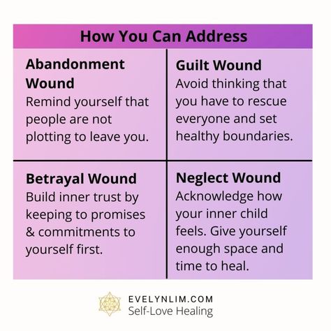 How to Heal Childhood Wounds: 4 Common Patterns - Abundance Coach for Women in Business | Evelyn Lim How To Heal Inner Child Wounds, Heal Childhood Wounds, Core Wounds List, How To Heal Childhood Wounds, Neglect Wound Healing, How To Heal Yourself, Healing Childhood Wounds, Core Wounds, Book Launch Ideas