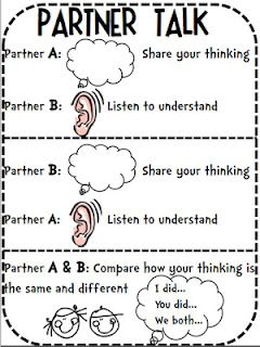 Partner Talk poster with great visuals Leader In Me Habit 5 Activities, Directive Drawing, Talk Poster, Decorate Classroom, Math Talks, Habit 5, Partner Talk, Seek First To Understand, Accountable Talk