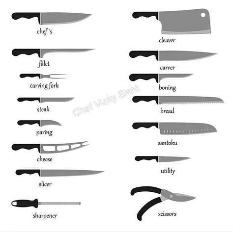 Types Of Kitchen Knives, Types Of Kitchen, Living Skills, Designer Kitchen, Best Chef, Kitchen Tops, Kitchen Set, Kitchen Sets, Chef Knife