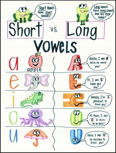 Addition Anchor Chart Kindergarten, Long Vowel Short Vowel Anchor Chart, Addition Anchor Chart, Long Vowel Anchor Chart, Vowel Rules Anchor Charts, Long Vowel Anchor Chart First Grade, Long Vs Short Vowels Anchor Chart, Short Vowels Anchor Chart, Vowel Anchor Chart