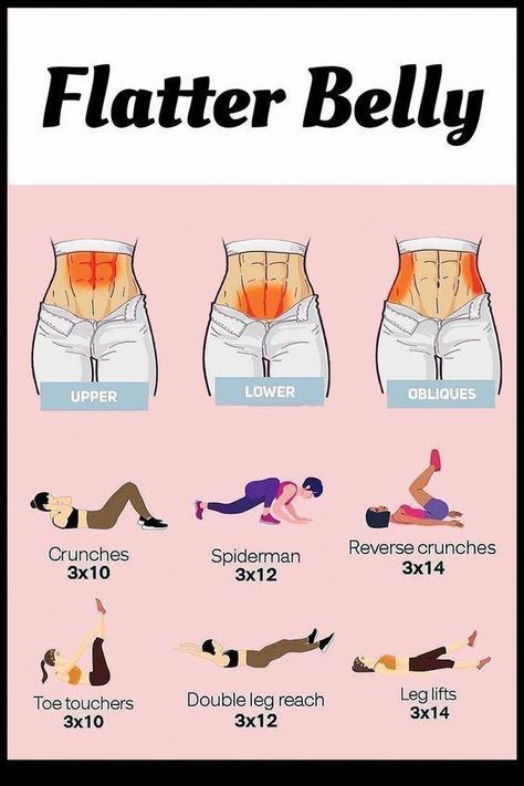 fitness :) Hourglass Figure Workout ideas Corp Perfect, Summer Body Workout Plan, Summer Body Workouts, Month Workout, Workout For Flat Stomach, Trening Fitness, Workout Without Gym, Body Workout Plan, Bodyweight Workout Beginner