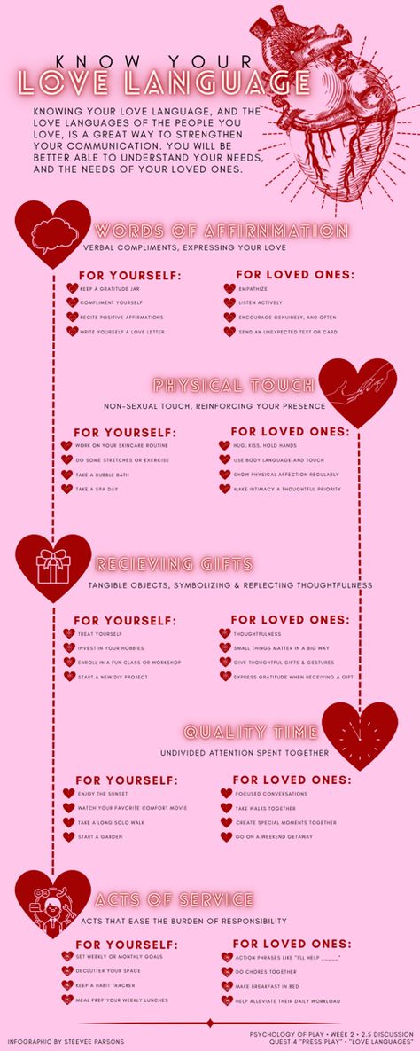 An infographic design with examples for understanding the 5 love languages 🩷❤️ designed by vee.designed on instagram Language Infographic, The 5 Love Languages, Gratitude Jar, 5 Love Languages, Physical Touch, Love Language, Love Languages, Infographic Design, Understanding Yourself