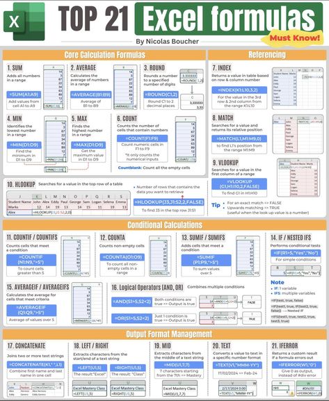 Industrial Psychology, Excel Shortcuts Cheat Sheets, Interesting Infographics, Excel Cheat Sheet, Microsoft Excel Formulas, Excel Macros, Ilmu Ekonomi, Accounting Basics, Excel For Beginners