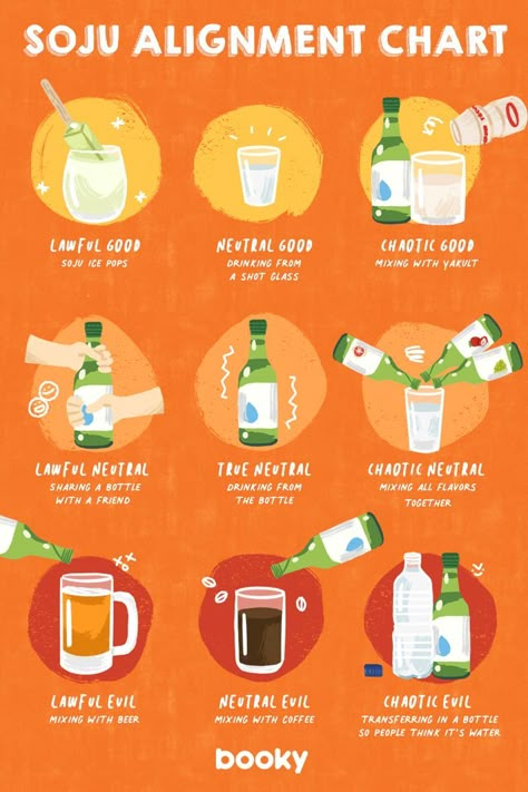 Soju Recipes, Pop Drink, Korean Drinks, Alignment Chart, Homemade Recipe Books, Homemade Cookbook, Food Infographic, 카드 디자인, Cute Food Art