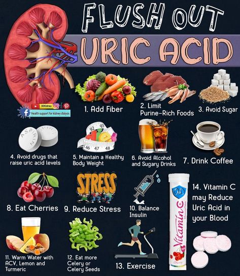 Uric acid is a waste product found in blood. 
It's created when the body breaks down chemicals called purines. Most uric acid dissolves in the blood, passes through the kidneys and leaves the body in urine. 
Food and drinks high in purines also increase the level of uric acid.
#URICACID #kidneydisease #kidneyfailure #dialysis #chronickidneydisease #diabetes #highbloodpressure #creatinine #kidneyrepair #kidneyhealth #00kidney Uric Acid Diet Food, Low Uric Acid Diet, Uric Acid Food, Uric Acid Diet, Low Purine Diet, Purine Diet, Kidney Healthy Foods, Healthy Kidneys, Uric Acid