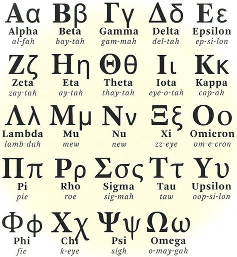 Greek Reporter on Instagram: “The greek alphabet What’s the first letter of your name in Greek? . #greekalphabet #allgreektome #greeklanguageday…” Theta Delta Therian, Gamma Symbol, Theta Symbol, Sigma Symbol, Egyptian Design Pattern, Greek Lessons, Greece Tattoo, Delta Symbol, Murugan Wallpapers