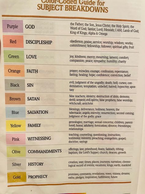 Highlights For Bible, Bible Color Code System, Bible Highlighting System Study Methods, Bible Genres Highlighted, Verses To Highlight In Bible, Bible Highlighting System 4 Colors, Bible Study Highlighting System, Bible Study Color Coding Simple, Highlighting Key For Bible