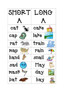 Long A Worksheets, Dr Seuss Activity, Long A Sound, Worksheets 2nd Grade, Phonics Chart, Phonics Rules, Phonics Sounds, English Phonics, Phonics Lessons