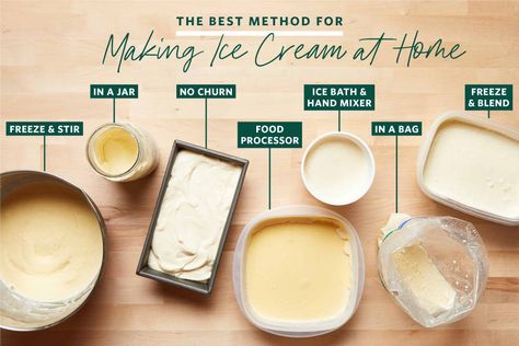 different methods of making ice cream at home Making Ice Cream, Custard Ice Cream, Ice Cream Base, Ice Cream Ingredients, Ice Cream At Home, No Churn Ice Cream, Make Ice Cream, Frozen Treat, Ice Cream Machine