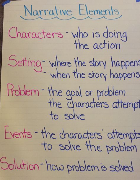 Narrative Story Ideas, How To Write A Narrative Story, Narrative Writing 3rd Grade, Narrative Writing High School, Writing A Narrative, Homework Hacks, Narrative Text, Start A Book, Autobiography Writing