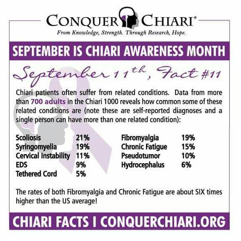 Chiari Malformation Awareness Month Day 11 💜 Chiari Warrior, Chiari Malformation Awareness, Chronic Pain Awareness, Chiari Malformation, Auto Immune, Ehlers Danlos Syndrome, Neurological Disorders, Chronic Condition, Neurology