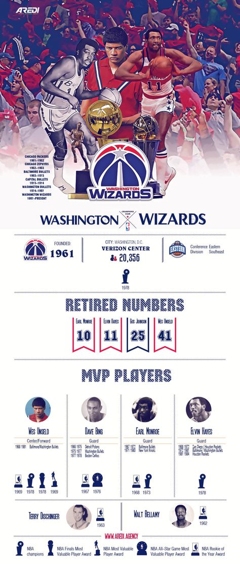 Sports Infographic Design, Sports Infographic, Elvin Hayes, Gus Johnson, Earl Monroe, Basketball Dunk, Nba Mvp, Word Press, Best Basketball Shoes