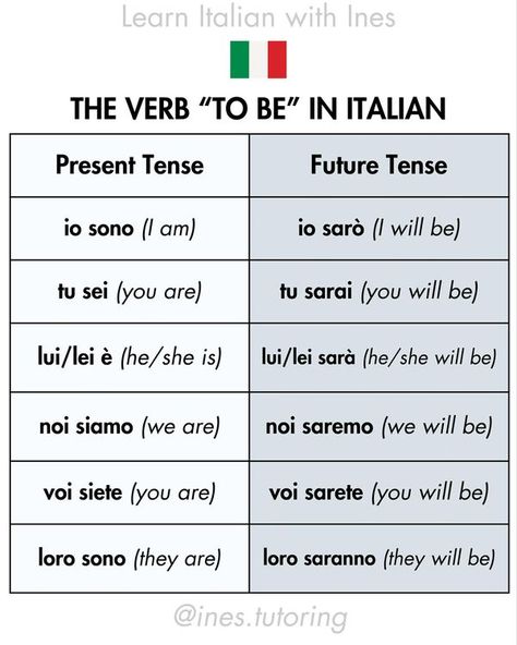 Learn Italian with Ines Words In Italian, Cool Italian Words, Beautiful Italian Words, Italian Learning, Italian Verbs, Language Italian, Italian Grammar, Italian Vocabulary, Italian Phrases