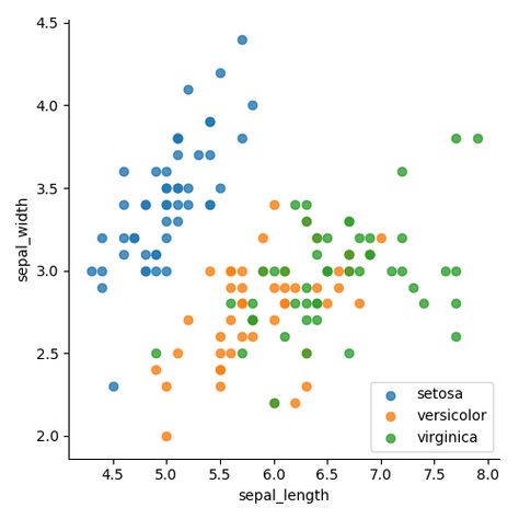 If you’re a Data Scientist there’s no doubt that you’ve worked with scatter plots before. Despite their simplicity, scatter plots are a… Scatter Plot Design, Visualising Data, Plot Design, Plot Graph, Scatter Plot, Workshop Plans, Business Workshop, Data Visualization Design, Data Visualisation