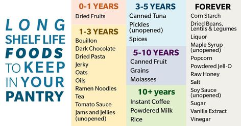 Long Term Food Storage Staples That Last Forever Food Shelf Life, Emergency Preparedness Food, Non Perishable Foods, Liquor Shelf, Food Shelf, Lentils Beans, Emergency Food Storage, Dried Lentils, Long Term Food Storage