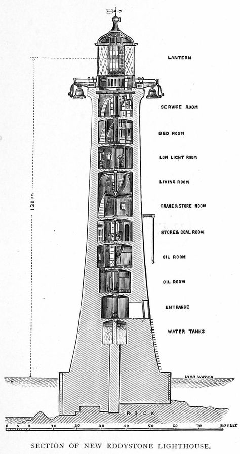 Cross-section of New Eddystone Light — Light, Keeper Quarters, Fuel & Oil Storage, General Storage, Work room & Lantern all in one tower. Eddystone Lighthouse, Modern Lighthouse, Lighthouse House, Lighthouse Architecture, Lighthouse Drawing, Old Lighthouse, Lighthouse Lighting, Lighthouses Photography, Underground Bunker