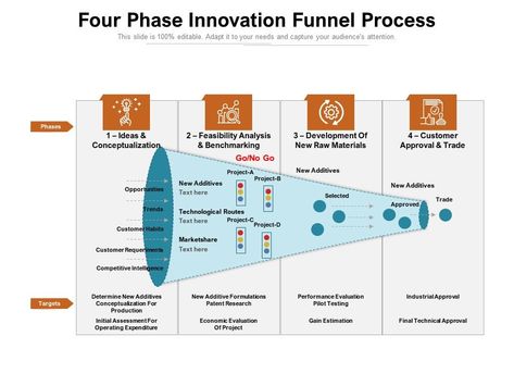 Four Phase Innovation Funnel Process | Presentation Graphics | Presentation PowerPoint Example | Slide Templates Process Presentation, Powerpoint Examples, Presentation Graphics, Powerpoint Presentation Slides, Product Development Process, Competitive Intelligence, Presentation Software, Leadership Management, Powerpoint Design Templates