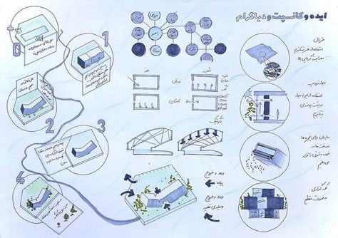 architecture sheet architecture student sheet diagram concept cinema sheet architecture diagram architecture Concept Sheet Architecture Student, Concept Sheet Architecture, Sheet Architecture, Concept Sheet, Architecture Diagram, Architecture Design Sketch, Diagram Architecture, Architecture Student, Architecture Presentation