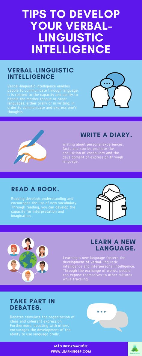 Verbal-linguistic intelligence: one of Howard Gardner's multiple intelligences. In this infographic we present tips to develop it. It enables people to communicate through language. If you want to learn more about it click on the pin! #infographic #intelligence #verbal #linguistic #education #multipleintelligences #tips #educationalpsychology #skills #communication #activities #development #children #reading #writing #language #debates Infographic About Communication, Verbal Linguistic Intelligence, Verbal Linguistic, Linguistic Intelligence, Polite English, Linguistics Major, College Help, Improve Brain Power, Howard Gardner