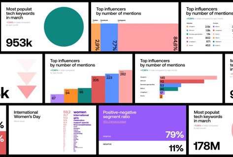 Determ — Branding Statistics Presentation Design, Market Report Design, Data Design Layout, Process Slide Design, Data Visualization Color Palette, Presentation Storytelling, Percentage Design, Data Graphic Design, Statistics Design