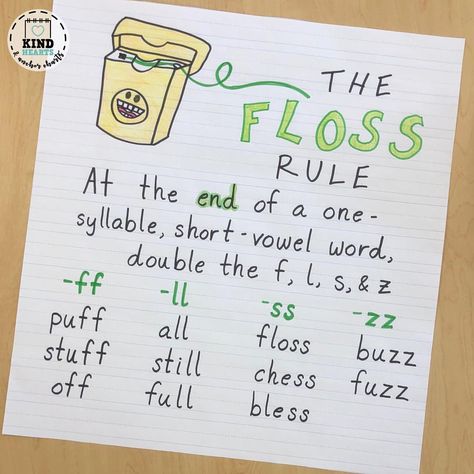 FLOSS RULE for First Grade Phonics! This anchor chart is simple yet effective. My students loved looking for examples of “floss words” in their reading and writing. Blend Anchor Chart First Grade, 1st Grade Reading Anchor Charts, Floss Anchor Chart, Ed Anchor Chart First Grade, Letter Formation Anchor Chart, Flsz Rule Anchor Chart, Phonics Rules Anchor Charts, Vowel Consonant E Activities, Inflectional Endings Anchor Chart