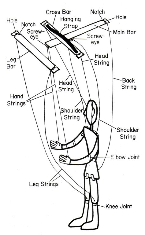 Above: Stringing the marionette Cute And Easy Crafts, Puppet Mechanics, Puppetry Theatre, Body Draw, Wooden Puppet, The Marionette, Puppets Diy, Marionette Puppet, Fertility Diet