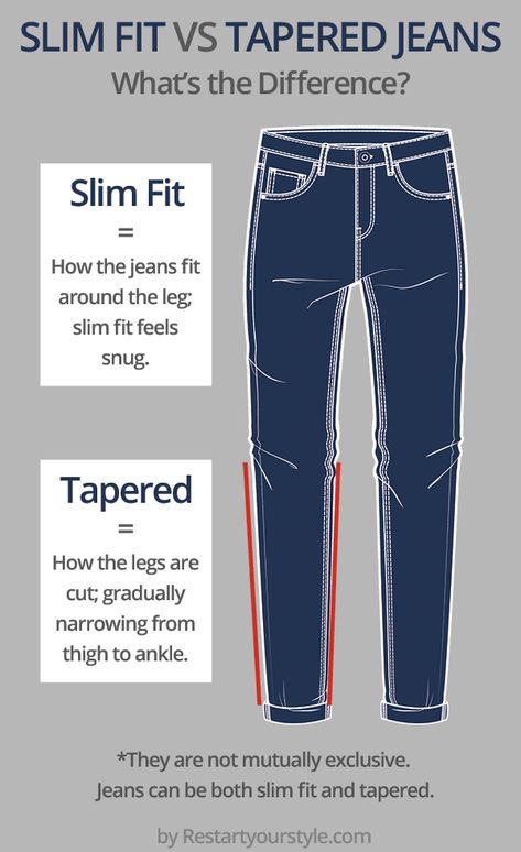 What Are Tapered Jeans? (And Should You Wear Them?) Tapered Jeans Men Outfit, Slim Straight Jeans Outfit Men, Slim Fit Jeans Men Outfits, How To Taper Jeans, Clothes Images, Jeans Guide, Mens Dress Shoes Guide, Boots And Jeans Men, Tapered Jeans Men