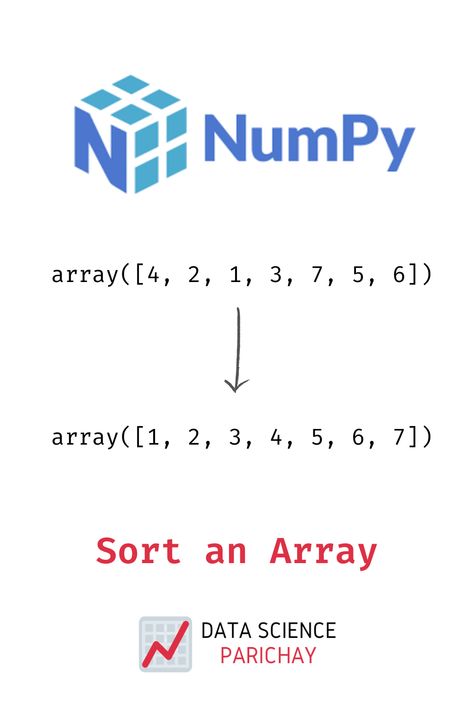 In this tutorial, we’ll look at how to sort a numpy array in python along with some of its common use-cases. You can use the numpy ndarray function sort() to sort a numpy array. It sorts the array in-place. You can also use the global numpy.sort() function which returns a copy of the sorted array. Apologia General Science 3rd Edition, Python Data Science, Data Structures And Algorithms In Python, Array Methods In Javascript, Use Case, Data Science, Science